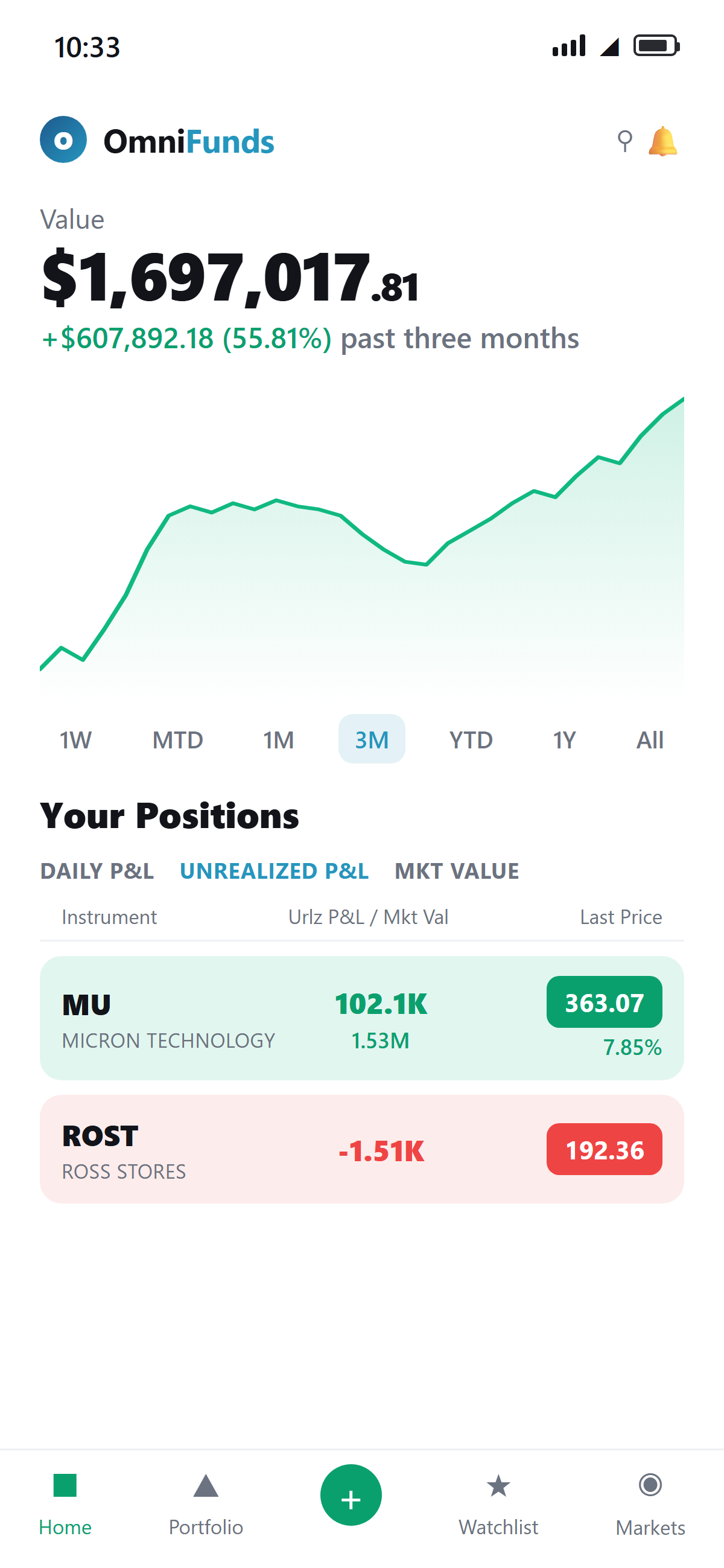 Actual trading results shown in the OmniFunds dashboard