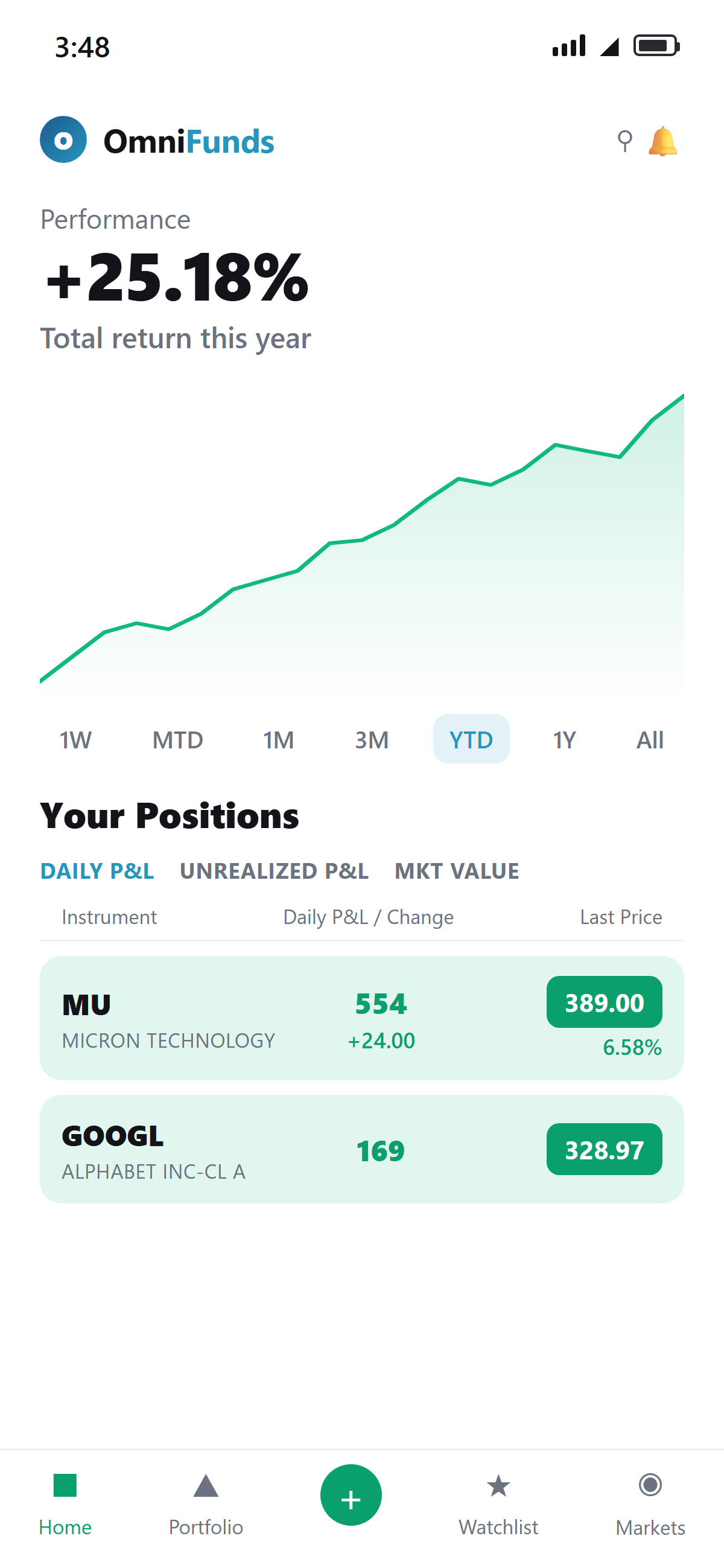 Actual trading results shown in the OmniFunds dashboard