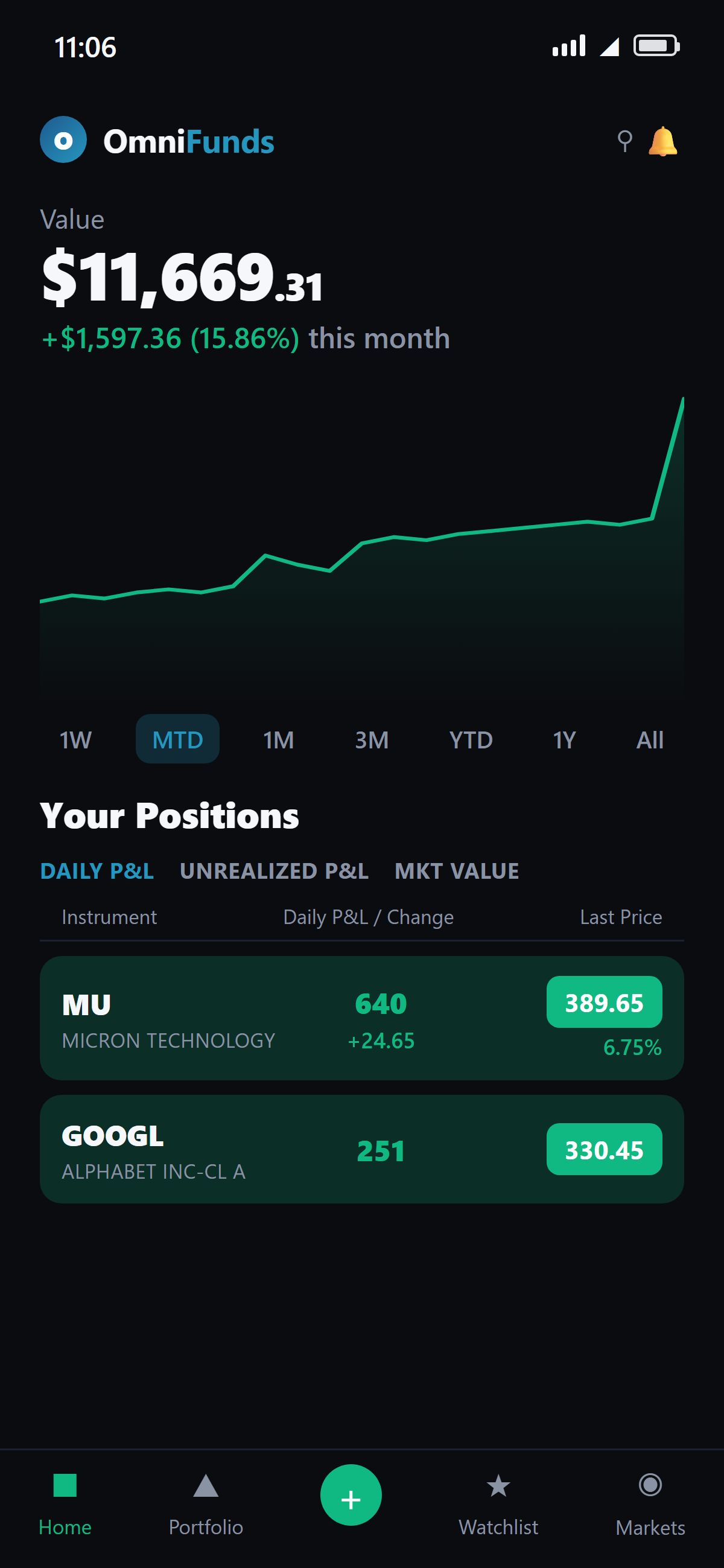 Actual trading results shown in the OmniFunds dashboard