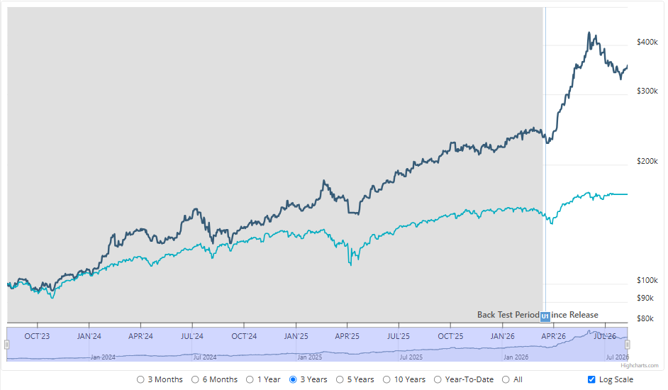 Premier OmniFund Tactical Growth w/ETF
